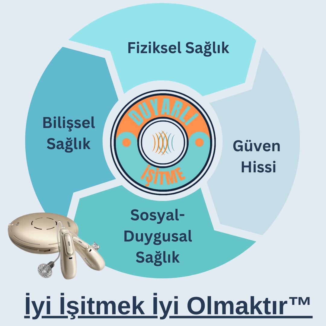 İşitme Kaybı ve İşitme Cihazlarının Önemi